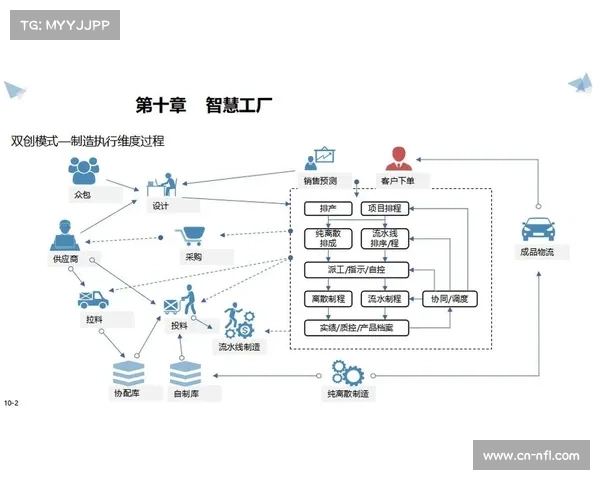 场景化验证催生技术升级 反哺智能制造产业链